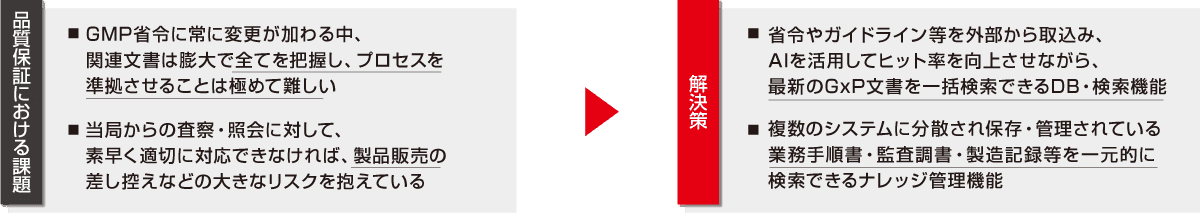 品質保証における課題と解決策